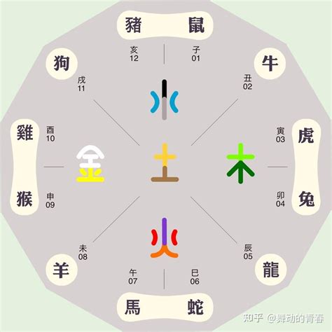 祥五行|祥的五行属性是什么